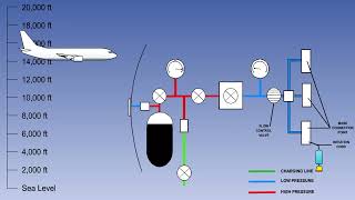 54  ATPL Training   Airframes & Systems   54 Oxygen Systems   Passenger Supplemental Oxygen  720 X 1