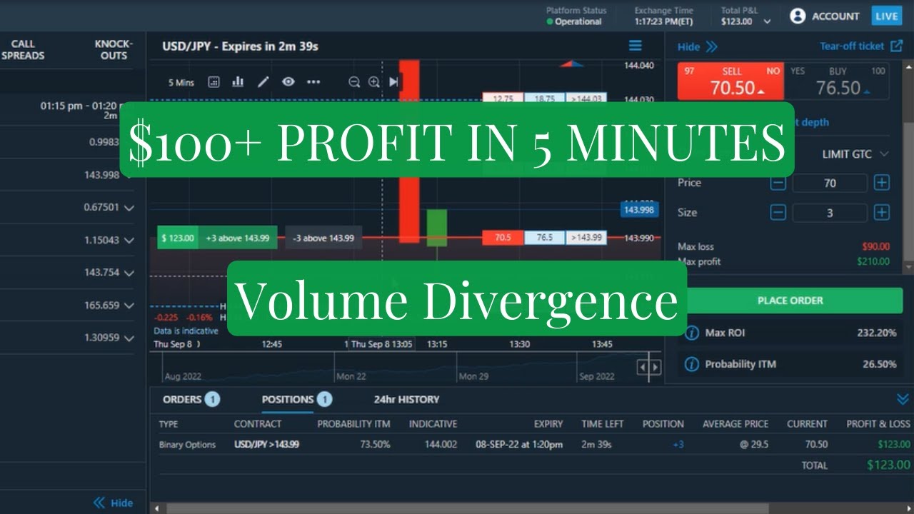 How To Profit Trading Nadex 5 Minute Binary Options Using OTM Contracts ...