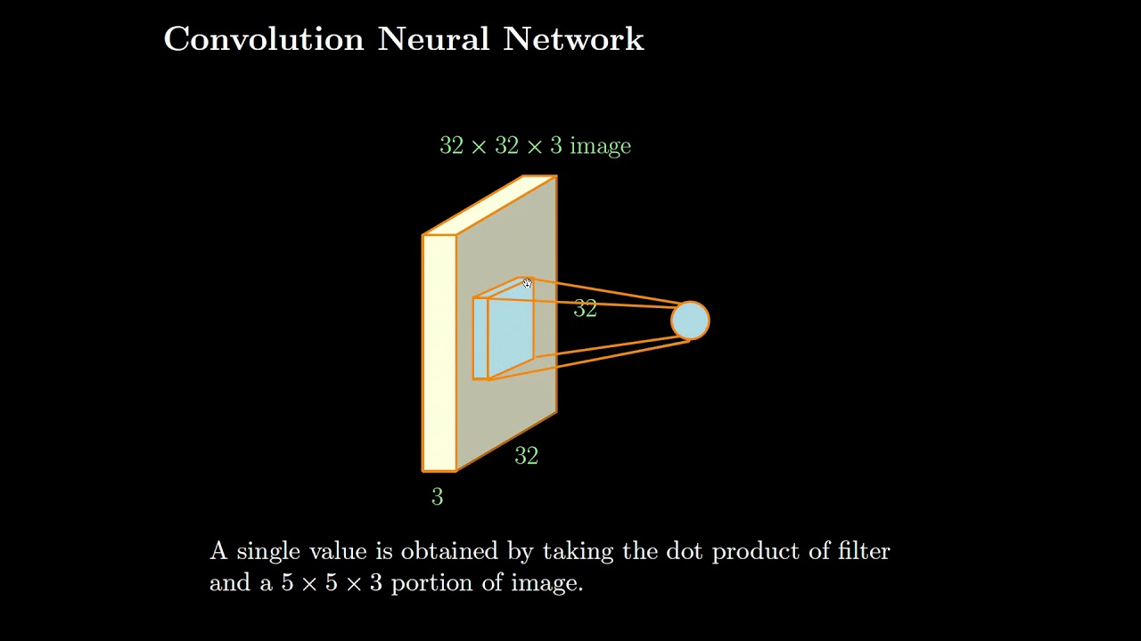 ee53 lec64 Demo – Motivation for CNN
