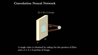 ee53 lec64 Demo – Motivation for CNN