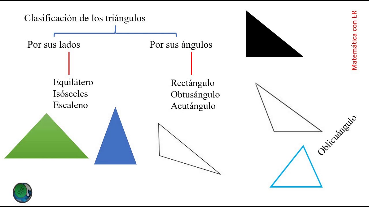 Triángulos: Clasificación y cálculo del perímetro. - YouTube