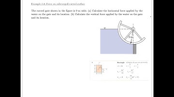 Example 2.4 - Force on a submerged curved surface