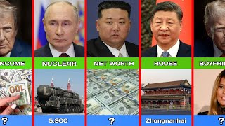 Donal Trump vs Vladimir Putin vs Kim Jong Un vs Xi Jinping