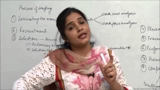 Introduction and Process of Staffing Class XII Business Studies by Ruby Singh