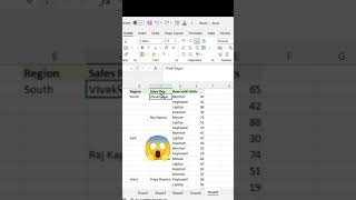 Excel का ये Shortcut 1 सेकंड में सारे Blank Fill कर देगा 🤯
