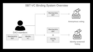 CATALYST_POA_MF_(1)_SBT-VC Binding System Demo Video