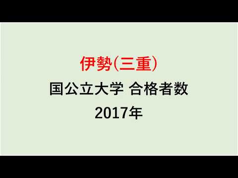 伊勢高校　大学合格者数　2017～2014年【グラフでわかる】