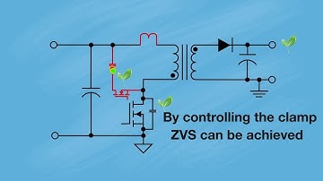 What is active clamp flyback?