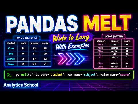 Pandas melt() Explained: Reshape Data from Wide to Long Format