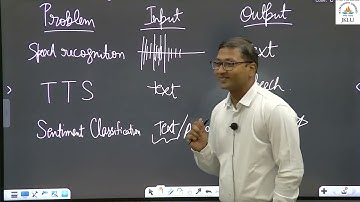 Lecture 34: Introduction to sequence to sequence.
