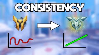 How to get CONSISTENT in 3 minutes