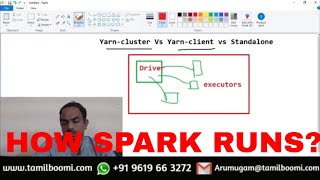 How Apache Spark Runs in YARN | Cluster VS Client Mode | Tamil