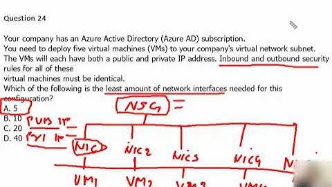 8. MS Azure Administrator Associate AZ 104 - NIC, NSG,  static IP, public IP