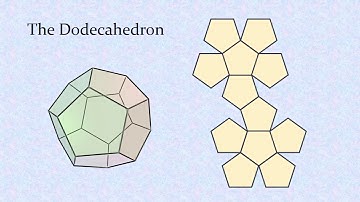 There are Only Five Platonic Solids!