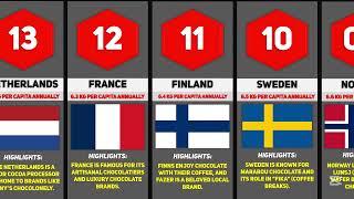 Which Countries Eat the Most Chocolate? (2025)