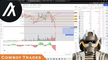 Algorand ALGO Coin - Crypto Technical Analysis and Price Prediction