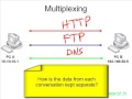 6.Intro to TCP  UDP