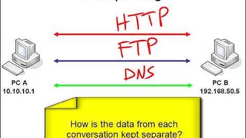 6.Intro to TCP  UDP