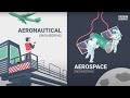 Aeronautical vs Aerospace Engineering: Trends & Salaries ✈️