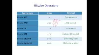 Week 3 Lecture - C Operators