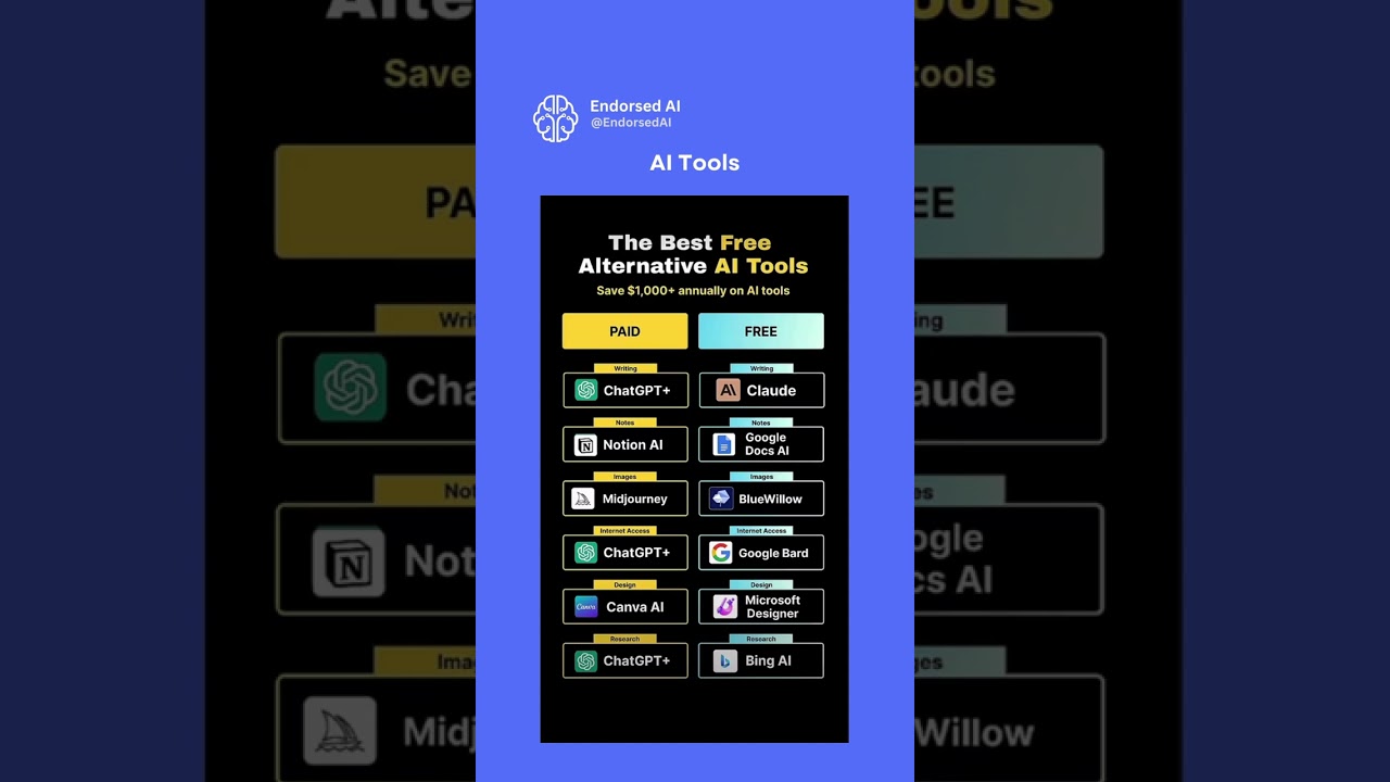 Harness the future today with cutting-edge AI tools: Innovation at your fingertips! 🧠🚀 