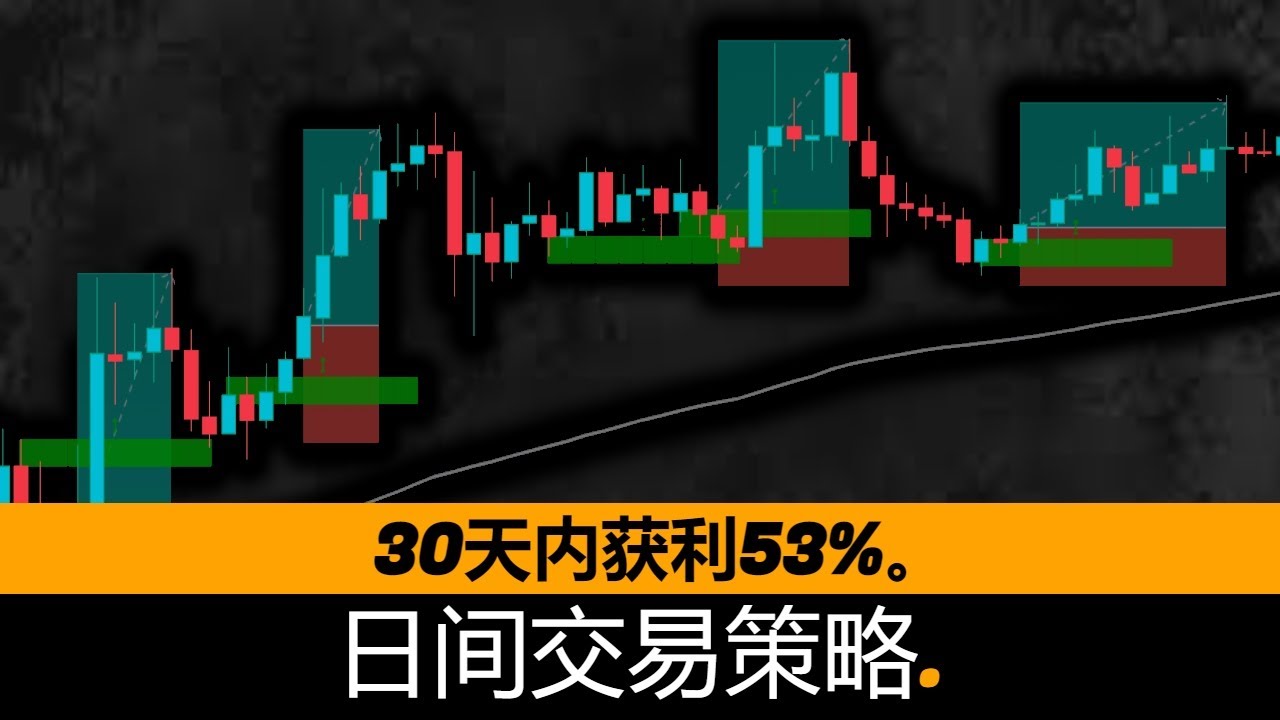 30天内盈利53%的日间交易策略已测试100倍- YouTube