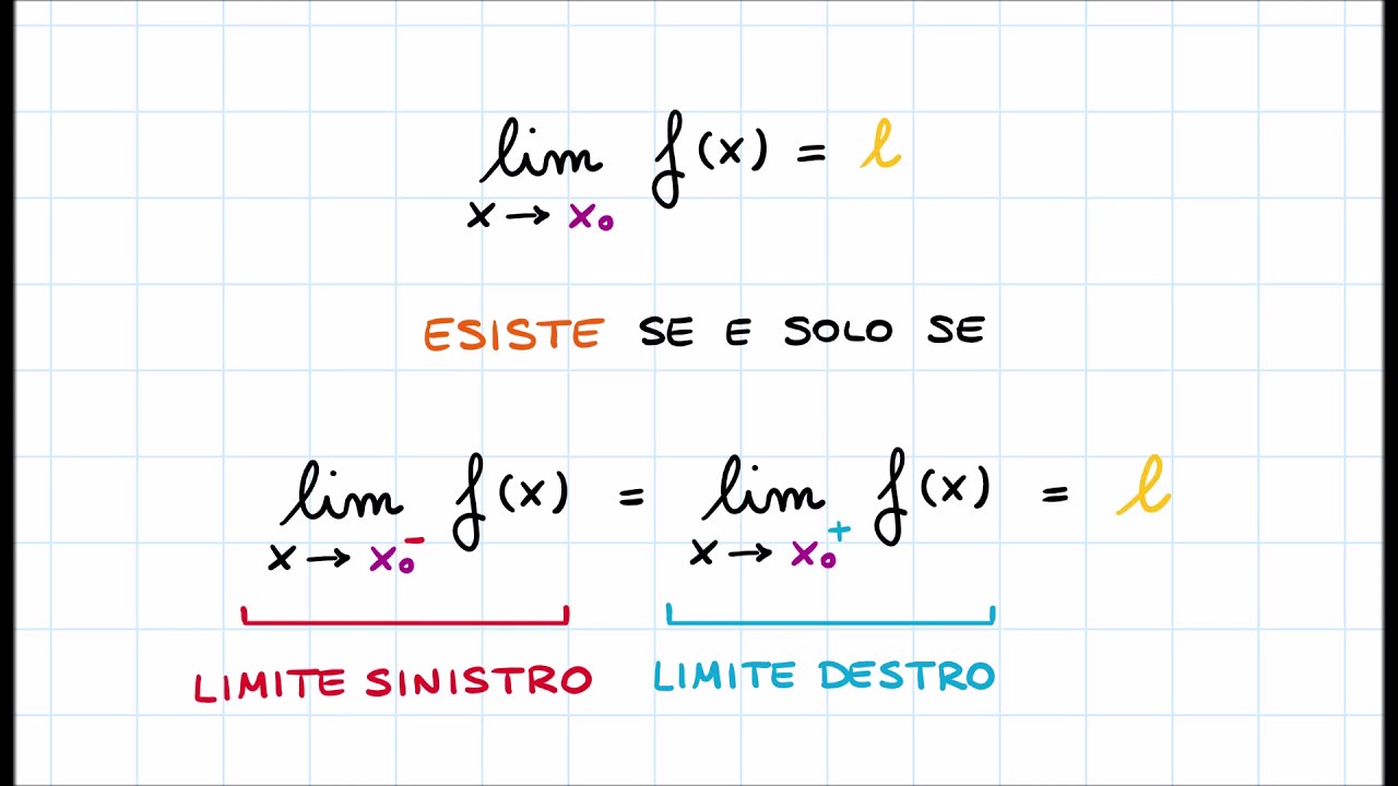 Limite Sinistro Finito Limite Destro Finito YouTube Limite Sinistro Finito Limite Destro Finito YouTube