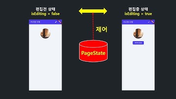 [플러터플로우FlutterFlow_중급_57편] 페이지 상태관리 페이지상태변수 !! Page state variable
