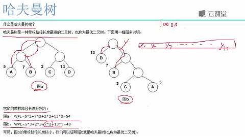 课时88 Hierarchical Softmax
