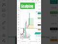 Scalping trading strategy #stockmarket #trading #nifty #banknifty #ytshorts #shorts #shortsfeed
