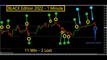 1 Minute Black Edition 2022 MT4 Indicator (IOnosfera New Update)|100% Non Reprint |100% Profitable