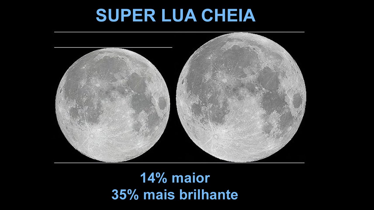 É Dia dos pais e domingo terá a maior Super Lua do ano! - YouTube