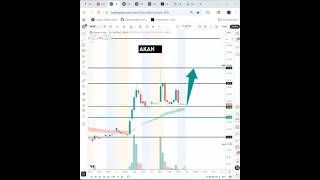 #AKAN 🔥 30% potential play next week! $AKAN