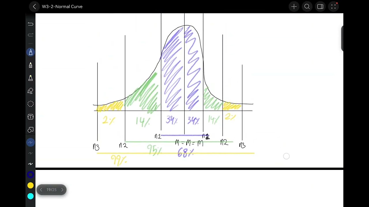 Question Solving of the Bell Curve Lecture (By me)