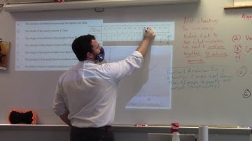 Sept 21st Alg IB 3.2 Floating Down the River Wrap-up #3 a-h