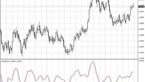 Center of Gravity by J  F  Ehlers – indicator for MetaTrader 4