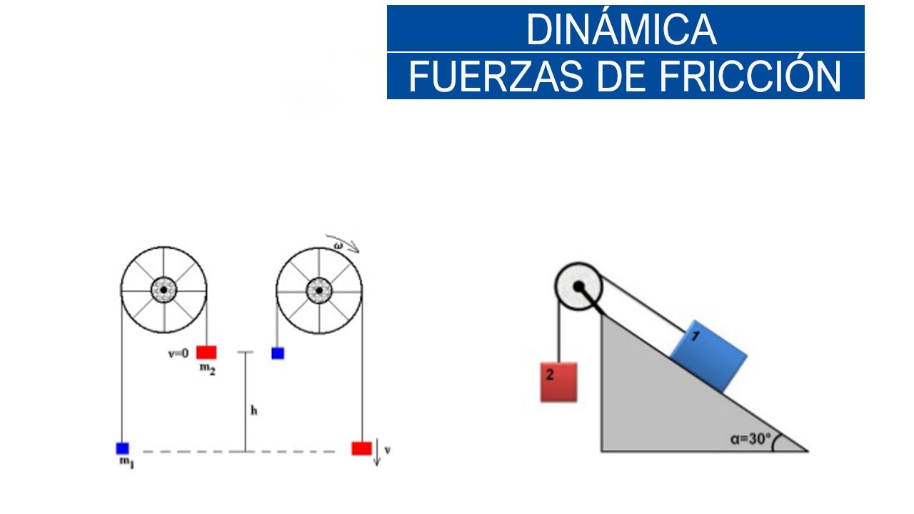 Coeficiente De Friccion Estatico Y Dinamico