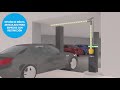 Barrera Vehicular GARD PX Soluciones #barrerasvehiculares #controldeacceso WhatsApp: (55) 4053 6091