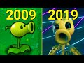 Evolution of Plants Vs. Zombies Games 2009-2019