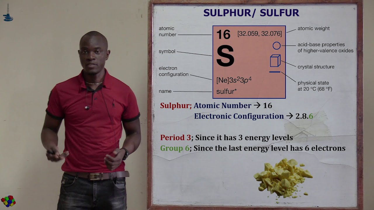 ⁣1. Sulphur and Its Compounds Chemistry Form 3