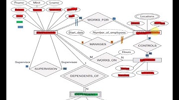 خطوات تحويل ER-to-Relational Mapping