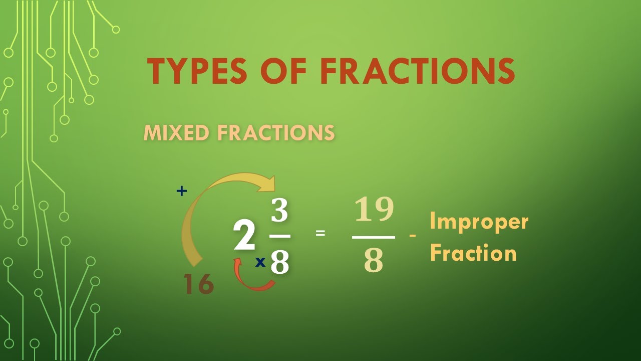 Understanding different types of fractions grade 6 math