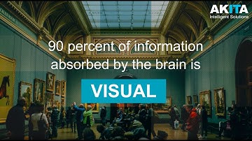 What Is Microsoft Power BI? | Understanding The Power Of Data Visualization