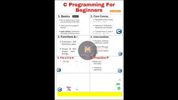 👉 C Programming in 60 Seconds! 🔥 | 60 सेकंड में C प्रोग्रामिंग! 🚀