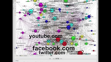 Gephi Dynamic Network