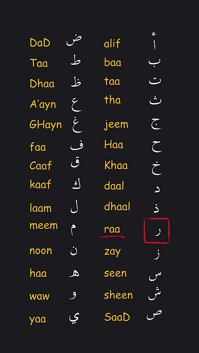 Names of the Arabic Alphabet