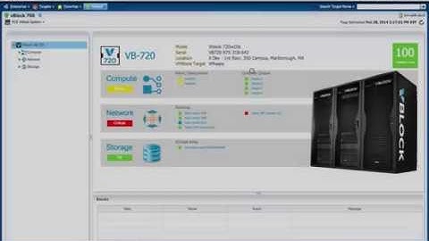 VCE Vision Intelligent Operation Plug-in for Oracle Enterprise Manager 12c