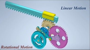 Mechanisms for Converting Rotational Motion into Linear - Mechanical Mechanisms - ميكانيزمات  حركية