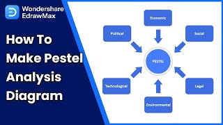PESTEL Analysis Tutorial | Netflix Example in EdrawMax