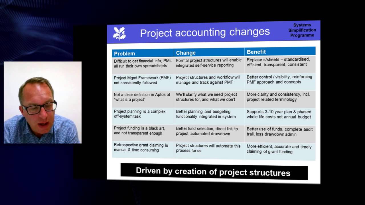Project Accounting